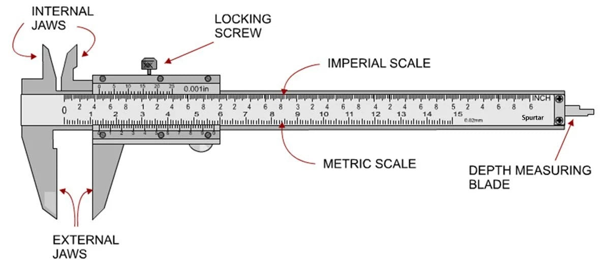 Diagram of vernier caliper parts labeling internal jaws, external jaws, locking screw, depth blade, and imperial and metric scales